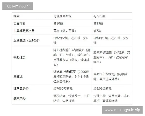 2026世界杯乌兹别克斯坦与哥伦比亚比赛中防守强度的统计数据与战术分析报告